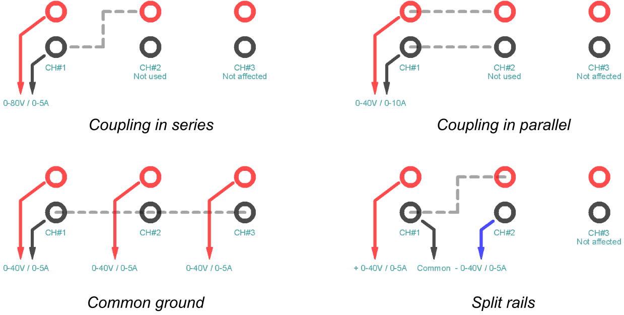 BP3C couplings.png