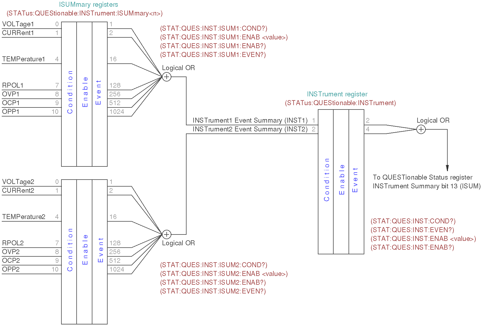 QUEStionable INSTrument registers_M2.png