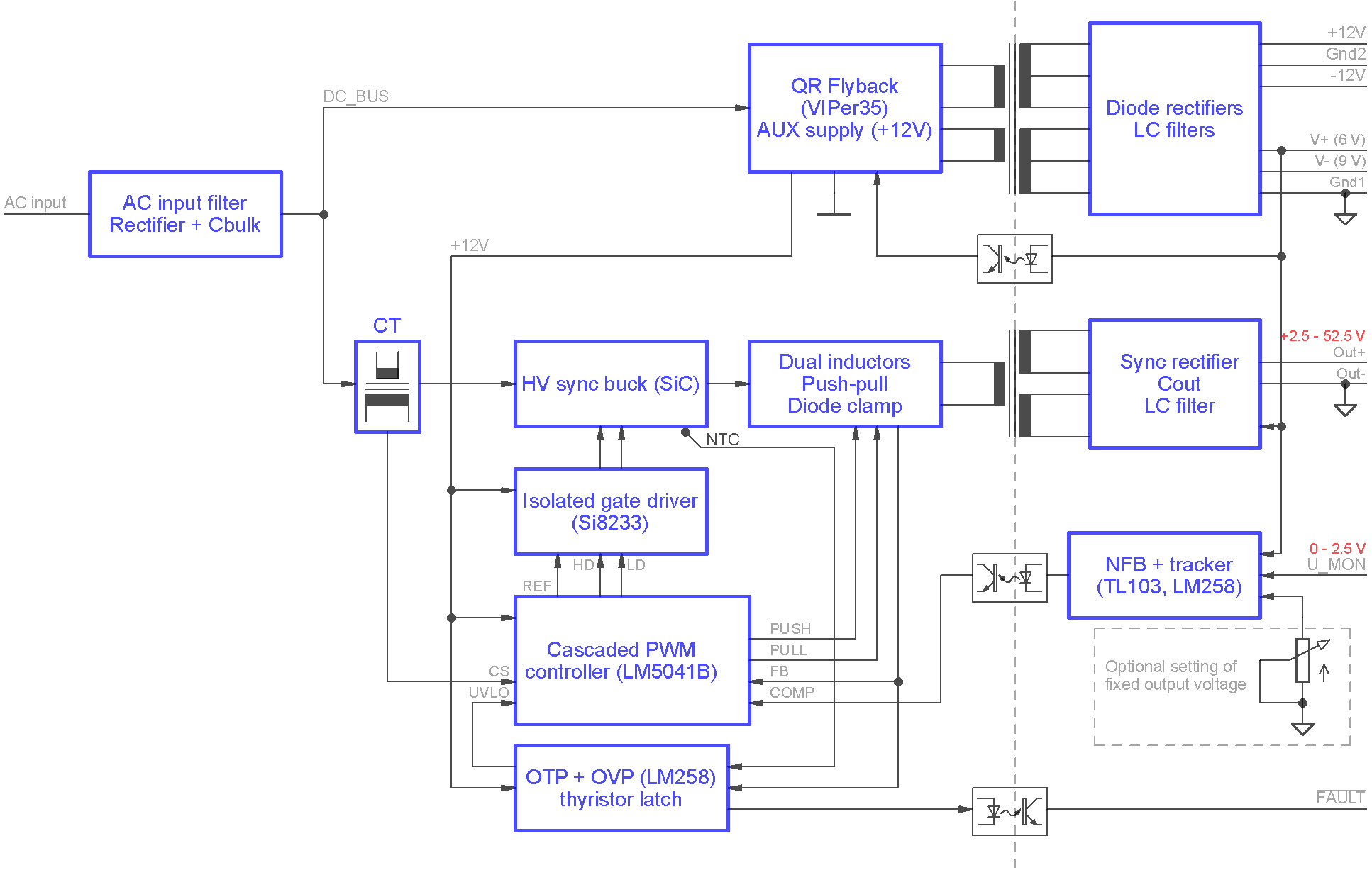 cf-dic_block_diagram.png