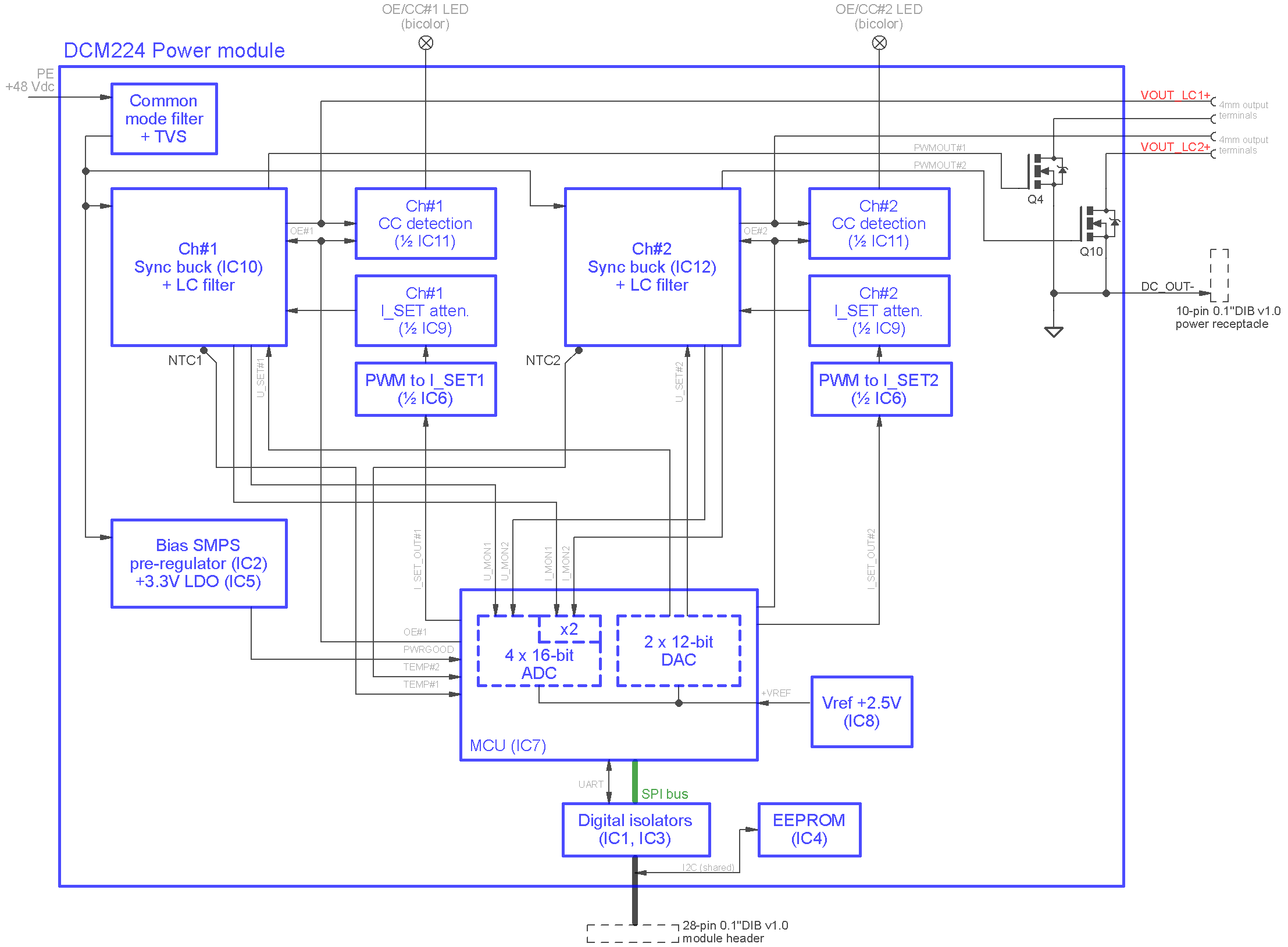 dcm224 diagram.png