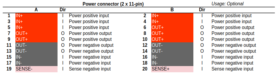 dib2_power_connector_pinout.png