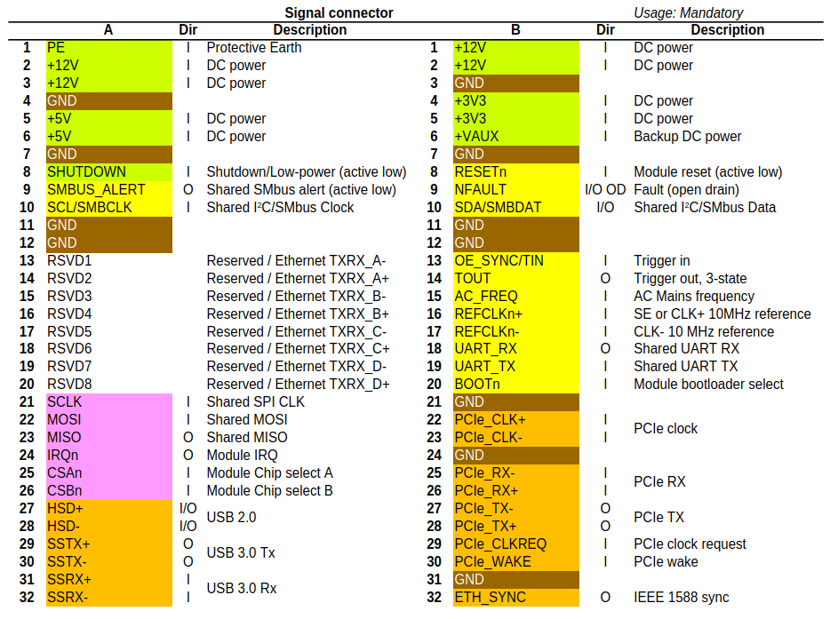 dib2_signal_connector_pinout.png