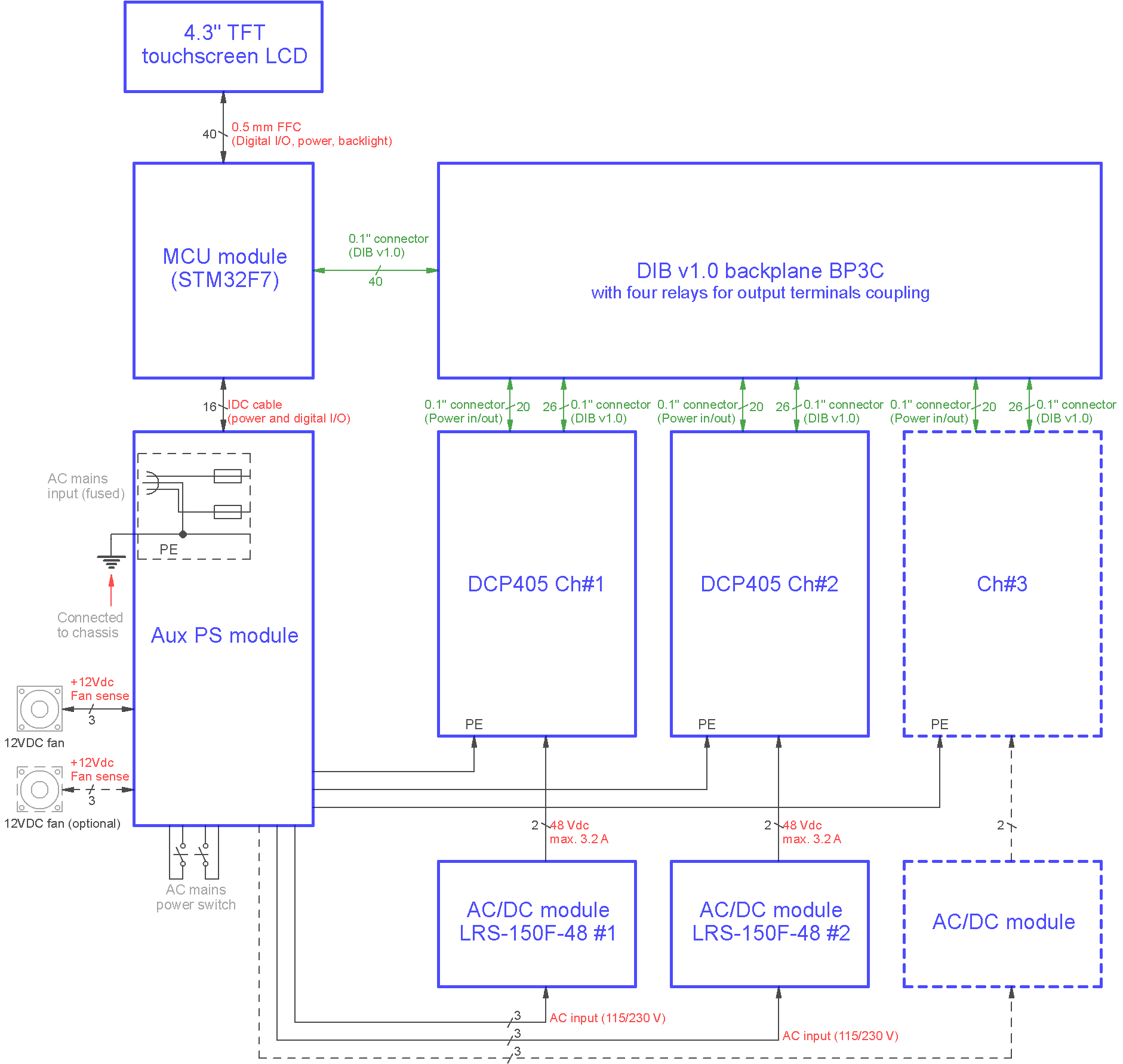 eez_bb3_block_diagram.png