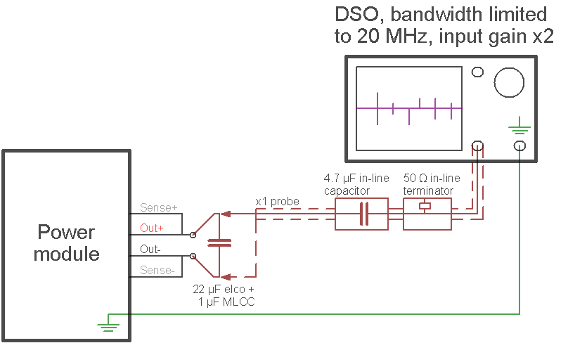 meas_pard_setup.png