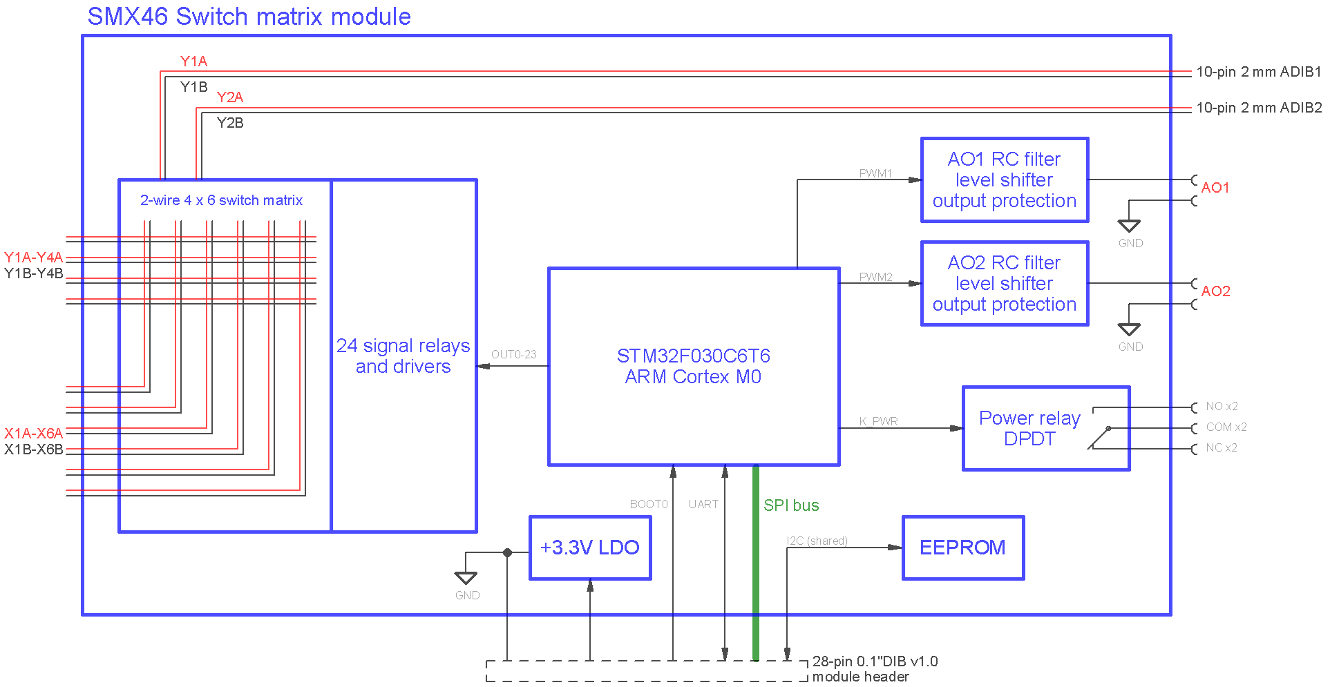 smx46_r1b3_block.png