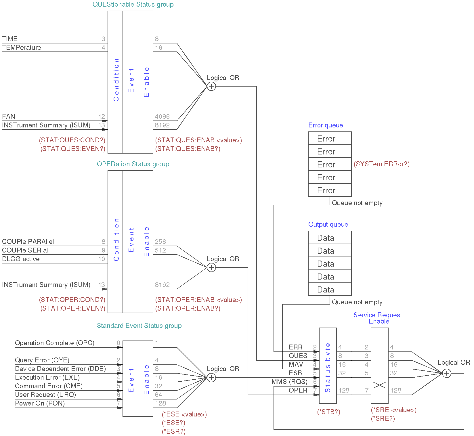 status_structure_registers_v1.1.png